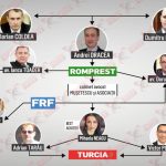 Caracatița lui Coldea: cum a pus bazele mafiei gunoaielor. Cine sunt cărăușii prin care acționa omul Serviciilor? 