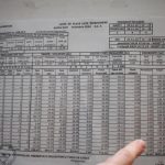 Schimbare majoră pentru asociațiile de proprietari: ANAF elimină o obligație birocratică