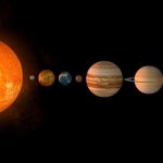 Cum vor fi următoarele 2 luni pentru fiecare zodie în parte. 6 PLANETE se aliniază. Fenomen astrologic rar