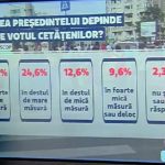 Peste 60% din români și-au pierdut încrederea în viitorul țării. Oamenii au ajuns la capătul puterilor, sondaj devastator