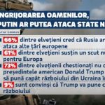 Analiză: Putin ar putea ataca statele europene din Est