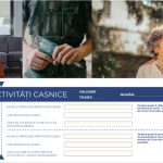 Tichetele de Activități Casnice. Ce sunt, ce valoare au, şi cum pot fi procurate
