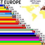 Cum a ajuns România dintre cele mai sărace țări din Europa în 1990 printre cele mai bogate, în 2025. VIDEO cu evoluția PIB pe cap de locuitor pe vechiul continent