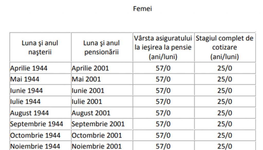 Pensia Femeilor în România: Tot Ce Trebuie Să Știi Despre Stagiul de Cotizare și Impactul Asupra Venitului Lunar