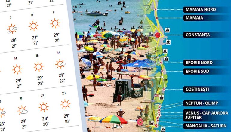 Prognoza Vremii pe Litoralul Românesc în August: Ce Să aștepți de la Mamaia și Stațiunile Vecine