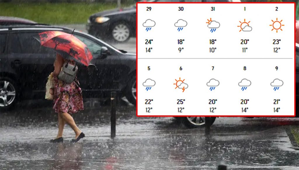 Prognoza Meteo pentru August: Ce Ne Așteaptă în România în Ultima Lună de Vară