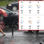 Prognoza Meteo pentru August: Ce Ne Așteaptă în România în Ultima Lună de Vară