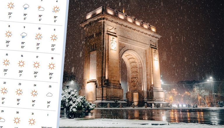 Toamna 2025: O Răsturnare Climatică pentru București și Implicațiile Sale