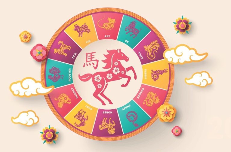 Horoscopul chinezesc pe 19 aprilie 2026: Provocări financiare și emoționale pentru anumite zodii