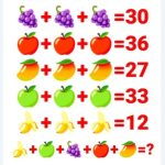 Provocarea Fructelor: Analiza unui Test de Inteligență și Impactul Său Asupra Abilităților Cognitive