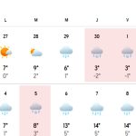 Întoarcerea Iernii în Luna Mai: Fenomene Meteorologice Neobișnuite în România