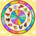 Horoscop chinezesc pentru 25 aprilie 2026: Maimuța în centrul atenției și avertizări pentru nativi