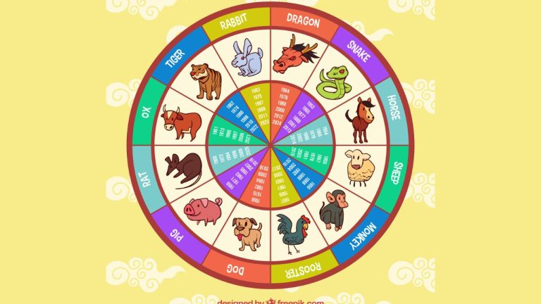 Horoscop chinezesc pentru 25 aprilie 2026: Maimuța în centrul atenției și avertizări pentru nativi