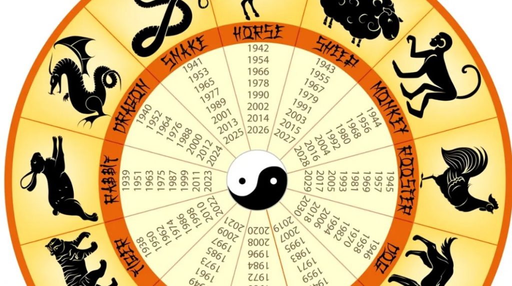 Horoscopul chinezesc din 30 aprilie 2026: O zi decisivă pentru Iepure și celelalte zodii