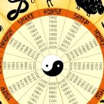 Horoscopul chinezesc din 30 aprilie 2026: O zi decisivă pentru Iepure și celelalte zodii