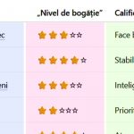Astrologie și Finanțe: Cum Zodiile Influențează Stabilitatea Financiară