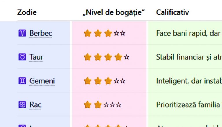 Astrologie și Finanțe: Cum Zodiile Influențează Stabilitatea Financiară