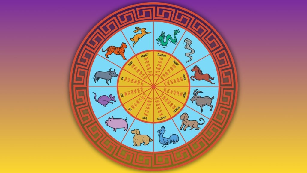 Horoscopul chinezesc pentru 9 mai 2026: Lecții de economisire și autocontrol pentru nativi