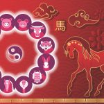 Influențele Astrale ale Zodiilor: Ce Revelă Horoscopul Chinezesc pentru 14 Iunie 2026