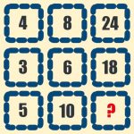 Provocările mentale: Cum puzzle-urile matematice ne dezvoltă gândirea logică